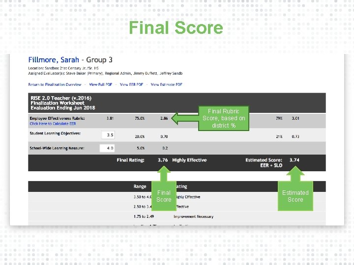 Final Score Final Rubric Score, based on district % Final Score Estimated Score 