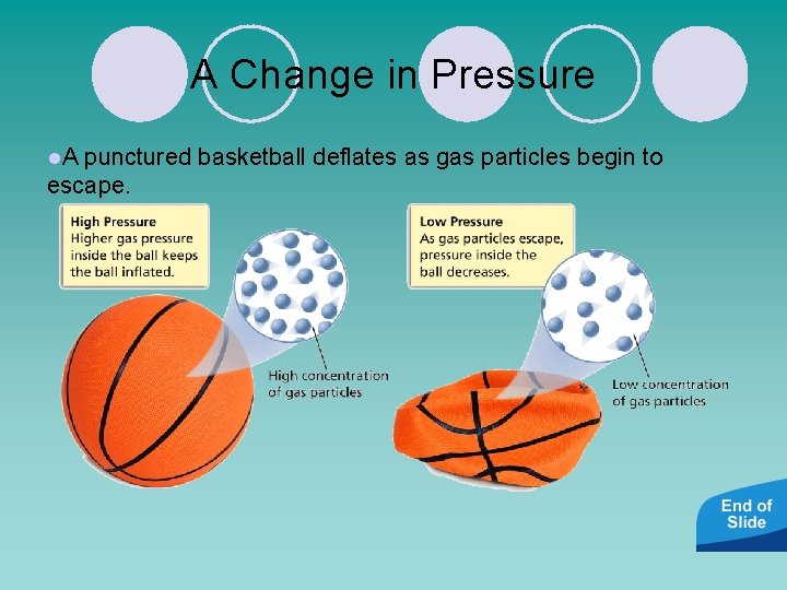 A Change in Pressure l. A punctured basketball deflates as gas particles begin to