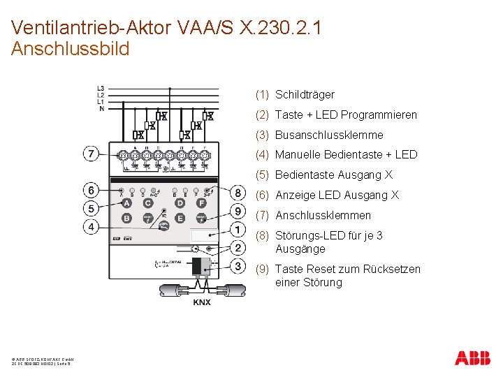 Ventilantrieb-Aktor VAA/S X. 230. 2. 1 Anschlussbild (1) Schildträger (2) Taste + LED Programmieren