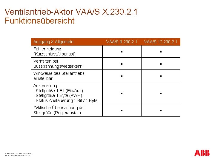 Ventilantrieb-Aktor VAA/S X. 230. 2. 1 Funktionsübersicht Ausgang X Allgemein © ABB STOTZ-KONTAKT Gmb.