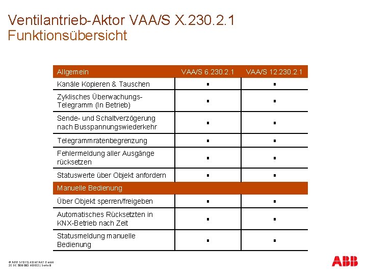 Ventilantrieb-Aktor VAA/S X. 230. 2. 1 Funktionsübersicht Allgemein VAA/S 6. 230. 2. 1 VAA/S