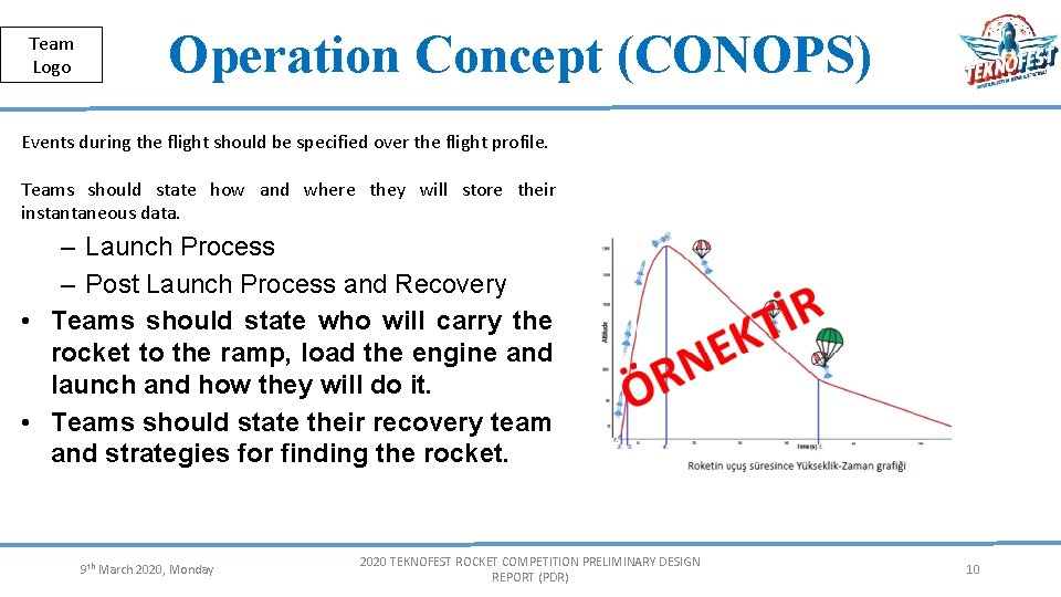 Herkese Açık | Public Team Logo Operation Concept (CONOPS) Events during the flight should