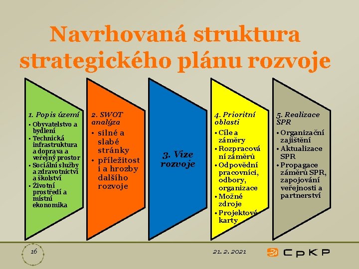 Navrhovaná struktura strategického plánu rozvoje 1. Popis území • Obyvatelstvo a bydlení • Technická