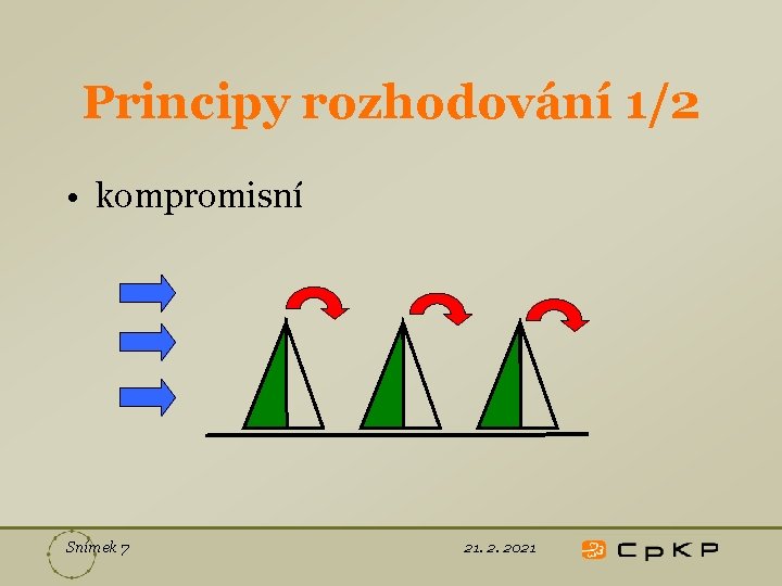 Principy rozhodování 1/2 • kompromisní Snímek 7 21. 2. 2021 