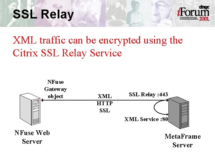 SSL Relay XML traffic can be encrypted using the Citrix SSL Relay Service NFuse