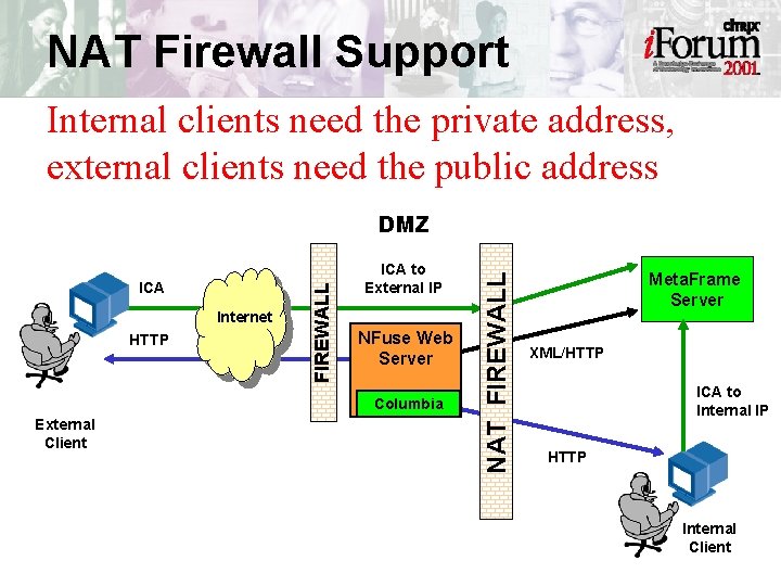 NAT Firewall Support Internal clients need the private address, external clients need the public