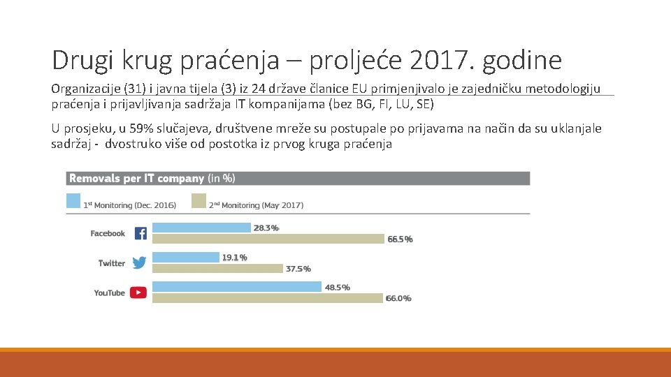 Drugi krug praćenja – proljeće 2017. godine Organizacije (31) i javna tijela (3) iz