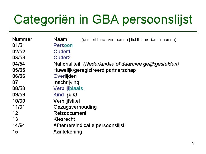Categoriën in GBA persoonslijst Nummer 01/51 02/52 03/53 04/54 05/55 06/56 07 08/58 09/59