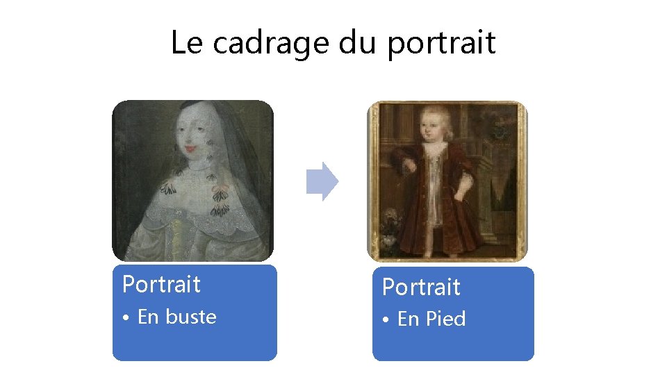 Le cadrage du portrait Portrait • En buste • En Pied 