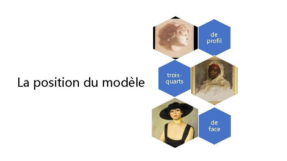 de profil La position du modèle troisquarts de face 