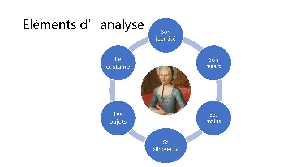 Eléments d’analyse Son identité Le costume Son regard Les objets Ses mains Sa silhouette