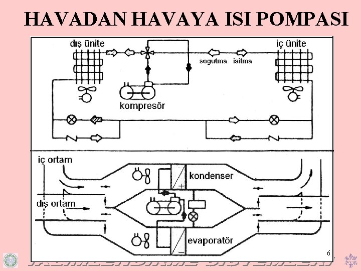 HAVADAN HAVAYA ISI POMPASI 6 