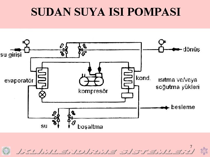 SUDAN SUYA ISI POMPASI 7 