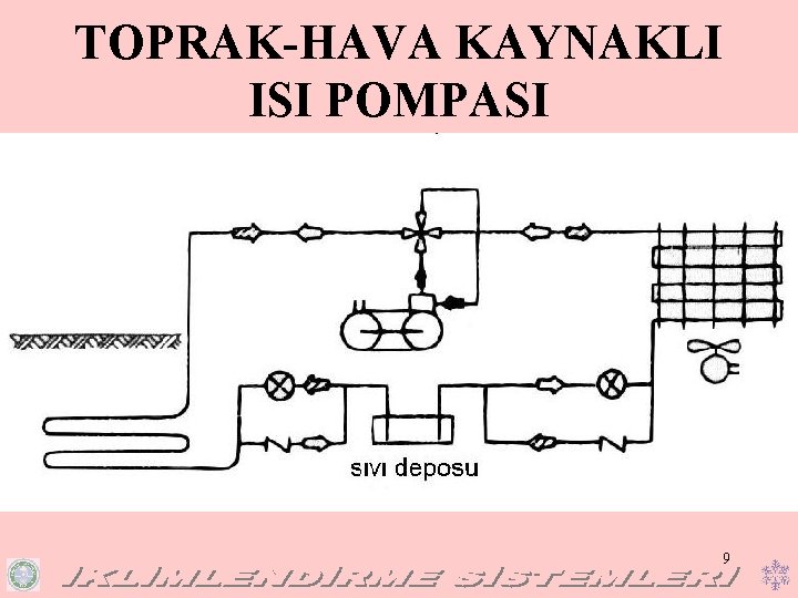 TOPRAK-HAVA KAYNAKLI ISI POMPASI 9 