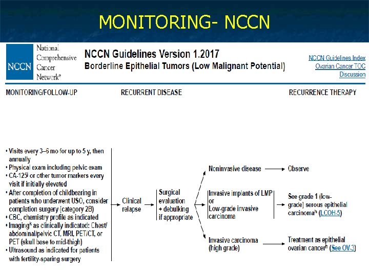 MONITORING- NCCN 51 