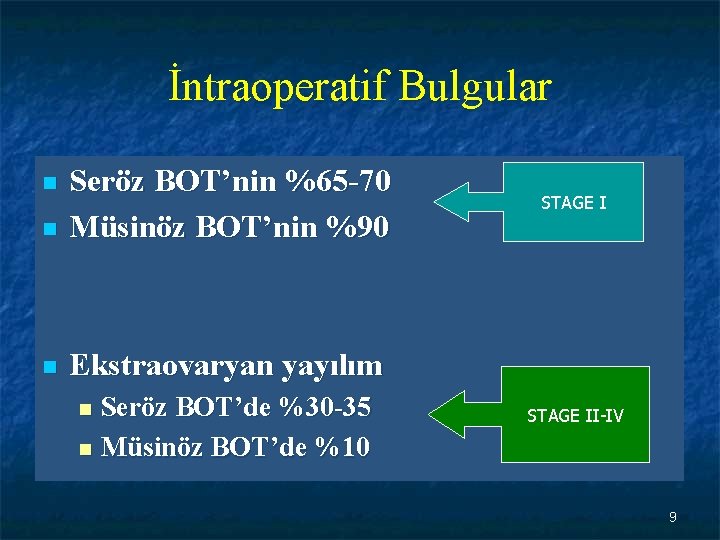 İntraoperatif Bulgular n Seröz BOT’nin %65 -70 Müsinöz BOT’nin %90 n Ekstraovaryan yayılım n