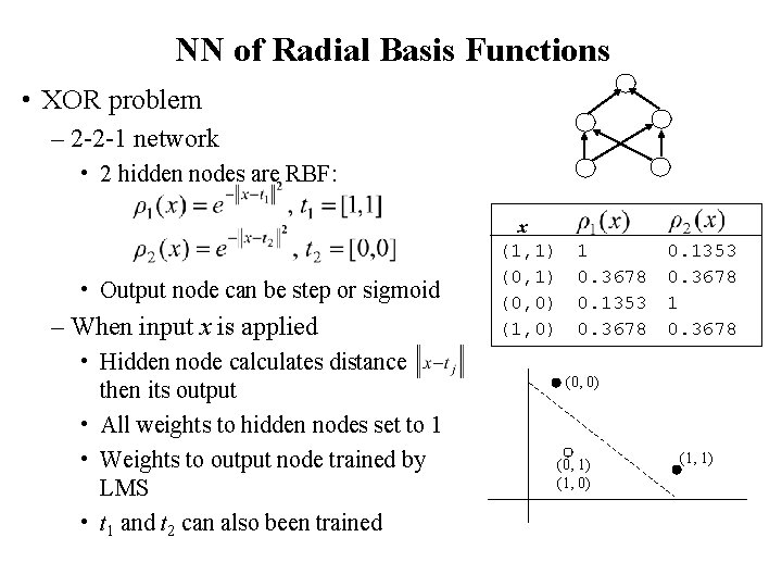 NN of Radial Basis Functions • XOR problem – 2 -2 -1 network •