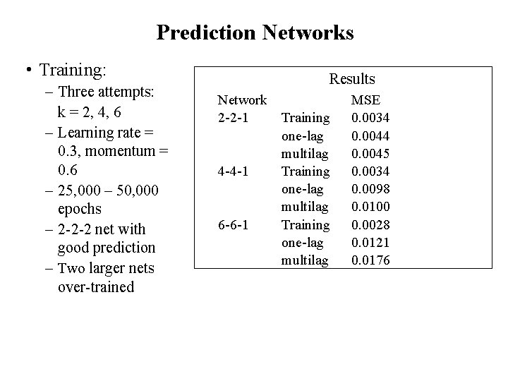 Prediction Networks • Training: – Three attempts: k = 2, 4, 6 – Learning
