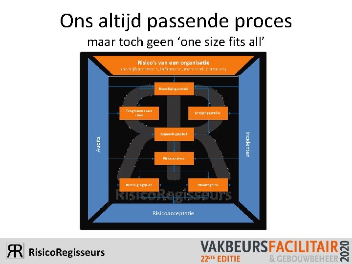 Ons altijd passende proces maar toch geen ‘one size fits all’ 