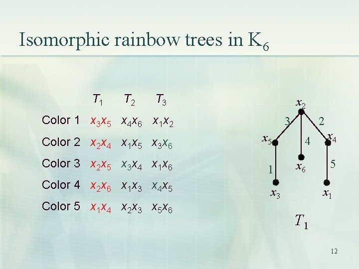 Isomorphic rainbow trees in K 6 T 1 T 2 T 3 x 2