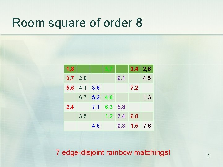 Room square of order 8 1, 8 5, 7 3, 7 2, 8 3,