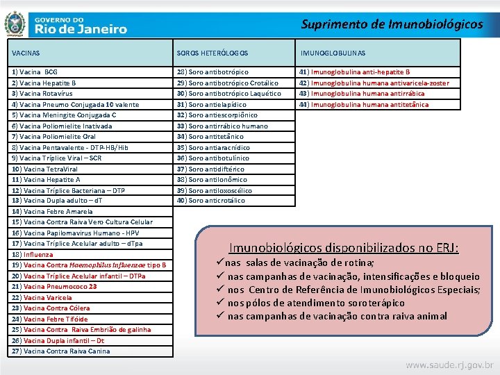 Suprimento de Imunobiológicos VACINAS SOROS HETERÓLOGOS 1) Vacina BCG 2) Vacina Hepatite B 3)