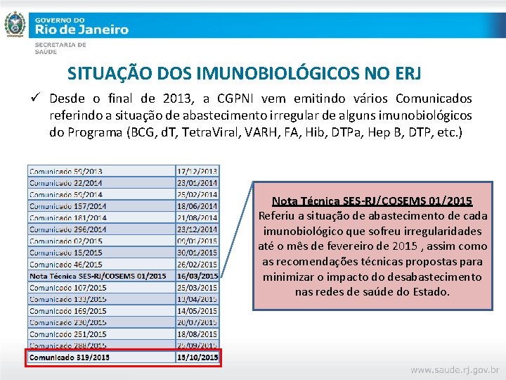 SITUAÇÃO DOS IMUNOBIOLÓGICOS NO ERJ ü Desde o final de 2013, a CGPNI vem