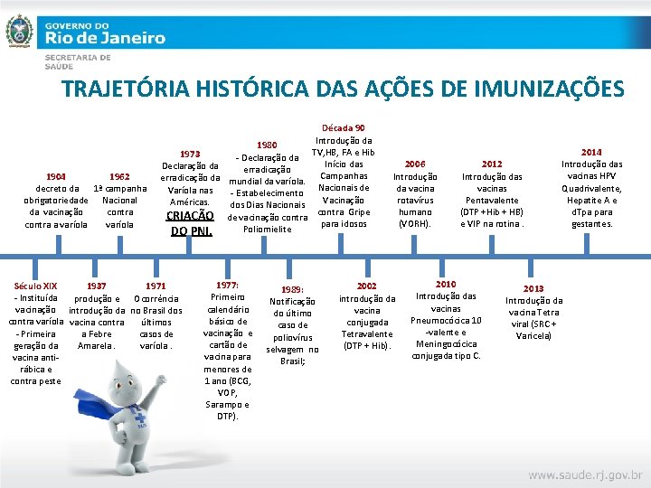 TRAJETÓRIA HISTÓRICA DAS AÇÕES DE IMUNIZAÇÕES 1904 1962 decreto da 1ª campanha obrigatoriedade Nacional