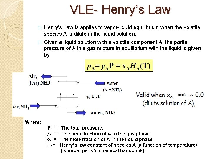 VLE- Henry’s Law � Henry’s Law is applies to vapor-liquid equilibrium when the volatile