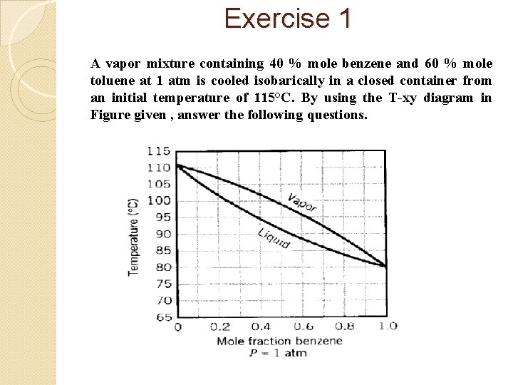 Exercise 1 A vapor mixture containing 40 % mole benzene and 60 % mole