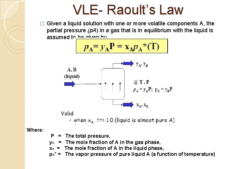 VLE- Raoult’s Law � Given a liquid solution with one or more volatile components