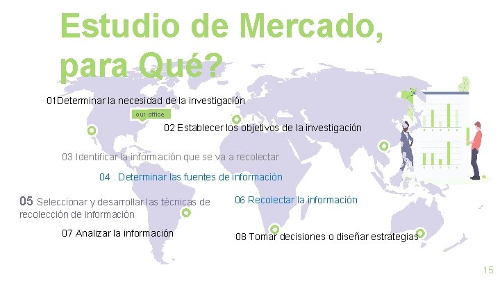 Estudio de Mercado, para Qué? 01 Determinar la necesidad de la investigación our office