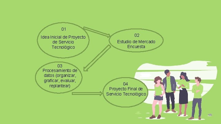 01 Idea Inicial de Proyecto de Servicio Tecnológico 03 Procesamiento de datos (organizar, graficar,