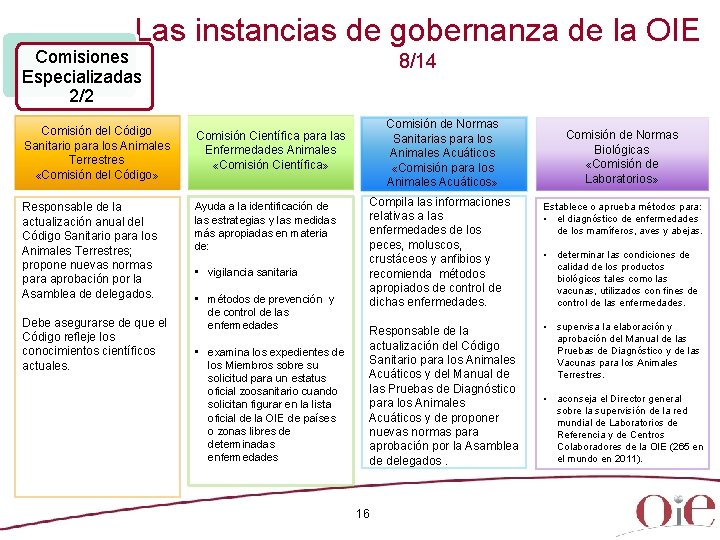 Las instancias de gobernanza de la OIE Comisiones Especializadas 2/2 8/14 Comisión del Código