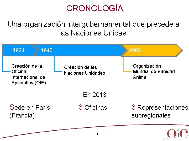 CRONOLOGÍA Una organización intergubernamental que precede a las Naciones Unidas. 1924 1945 Creación de