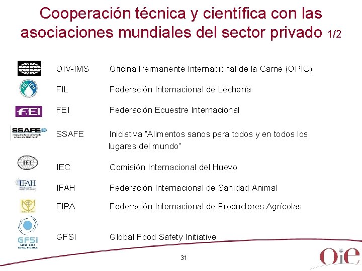 Cooperación técnica y científica con las asociaciones mundiales del sector privado 1/2 OIV-IMS FIL