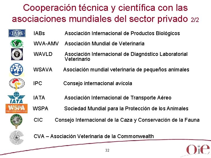 Cooperación técnica y científica con las asociaciones mundiales del sector privado 2/2 IABs Asociación