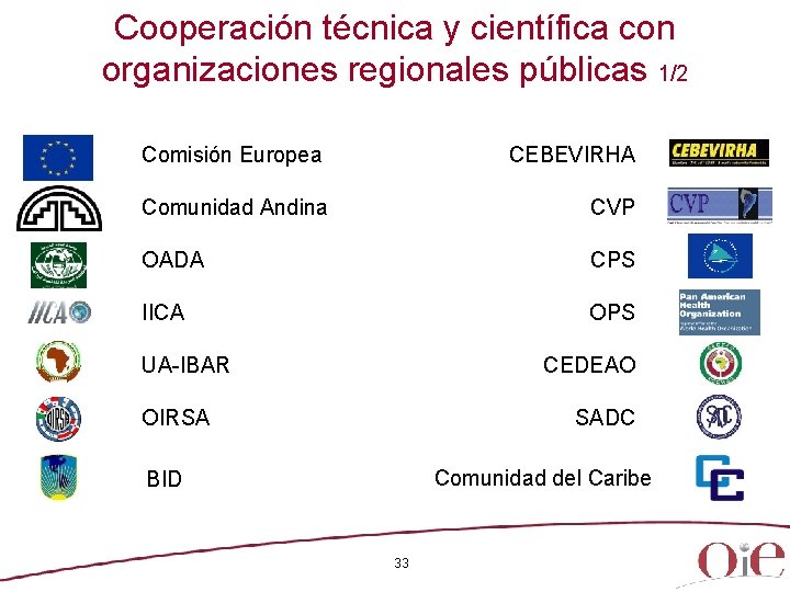 Cooperación técnica y científica con organizaciones regionales públicas 1/2 Comisión Europea Comunidad Andina OADA