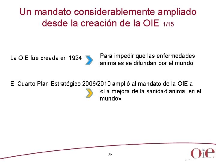 Un mandato considerablemente ampliado desde la creación de la OIE 1/15 La OIE fue