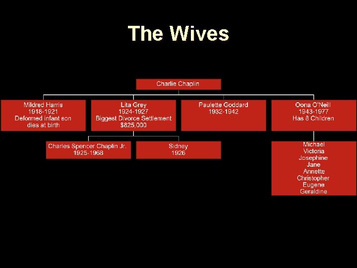The Wives 
