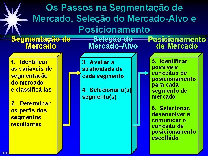 Objetivos Nveis e modelos de segmentao de mercado