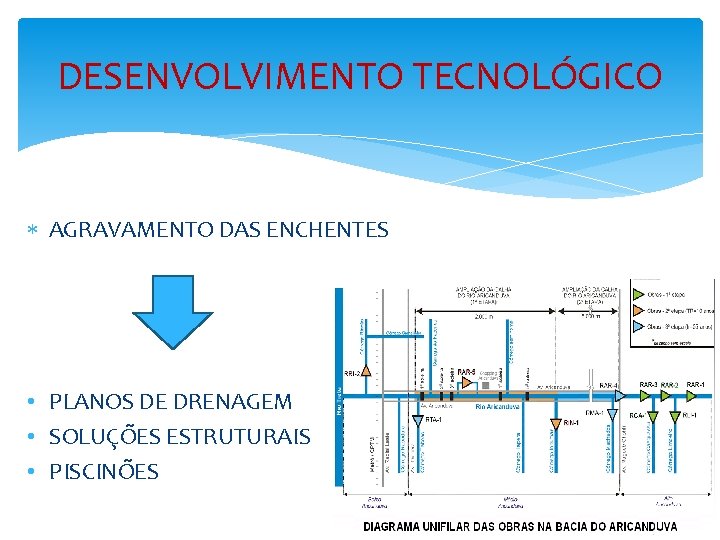 DESENVOLVIMENTO TECNOLÓGICO AGRAVAMENTO DAS ENCHENTES • PLANOS DE DRENAGEM • SOLUÇÕES ESTRUTURAIS • PISCINÕES