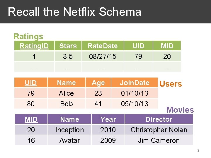 Recall the Netflix Schema Ratings Rating. ID 1 … Stars 3. 5 … UID