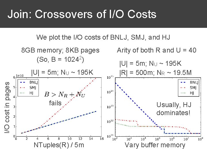 Join: Crossovers of I/O Costs We plot the I/O costs of BNLJ, SMJ, and