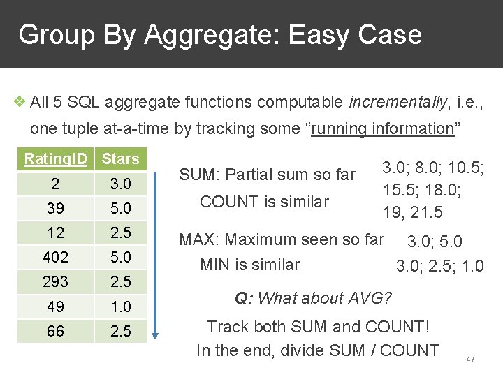 Group By Aggregate: Easy Case ❖ All 5 SQL aggregate functions computable incrementally, i.
