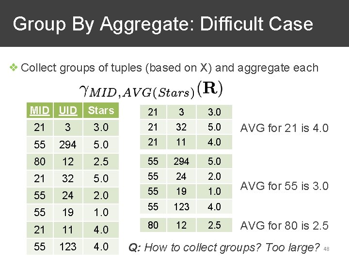 Group By Aggregate: Difficult Case ❖ Collect groups of tuples (based on X) and