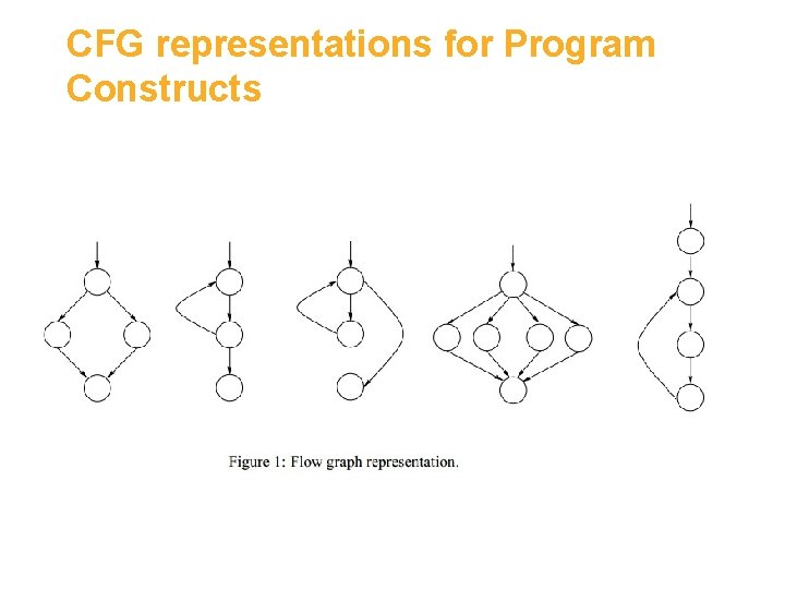 CFG representations for Program Constructs 