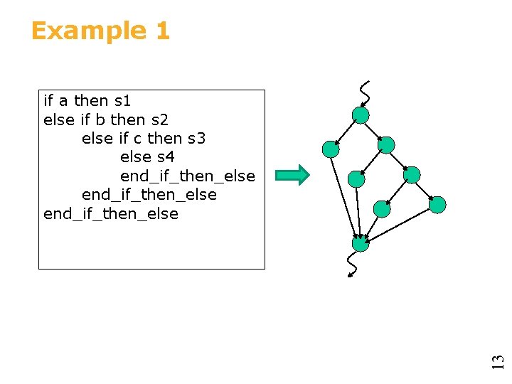 Example 1 13 if a then s 1 else if b then s 2