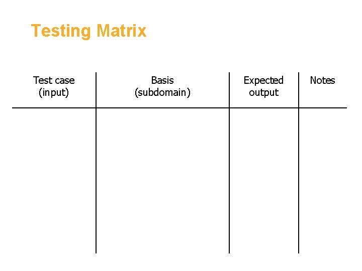 Testing Matrix Test case (input) Basis (subdomain) Expected output Notes 