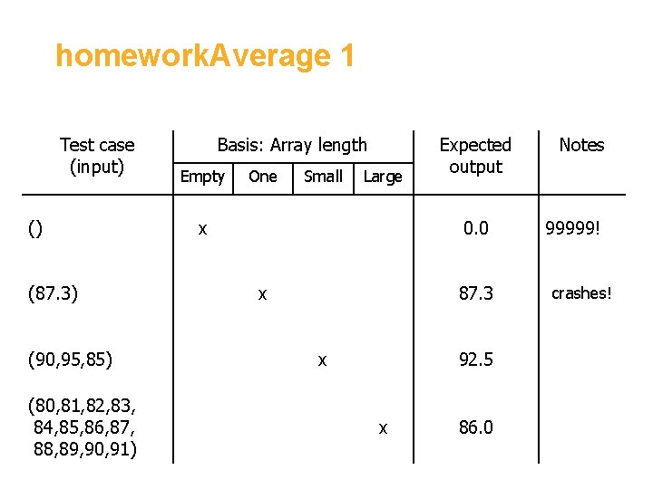 homework. Average 1 Test case (input) () (87. 3) (90, 95, 85) (80, 81,